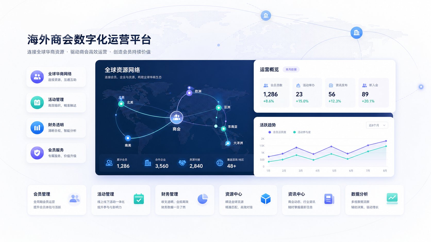 海外商会数字化运营平台界面预览